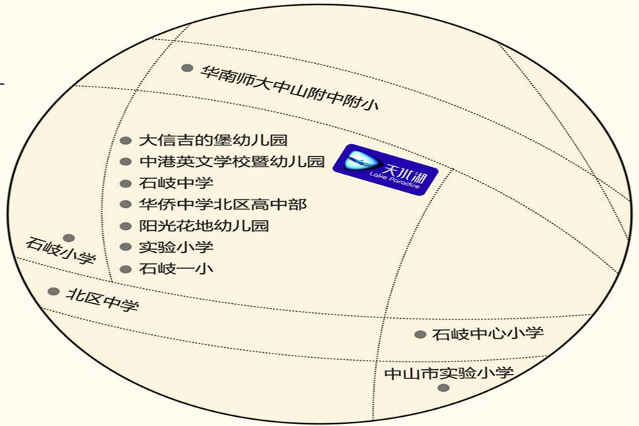 --请选择--